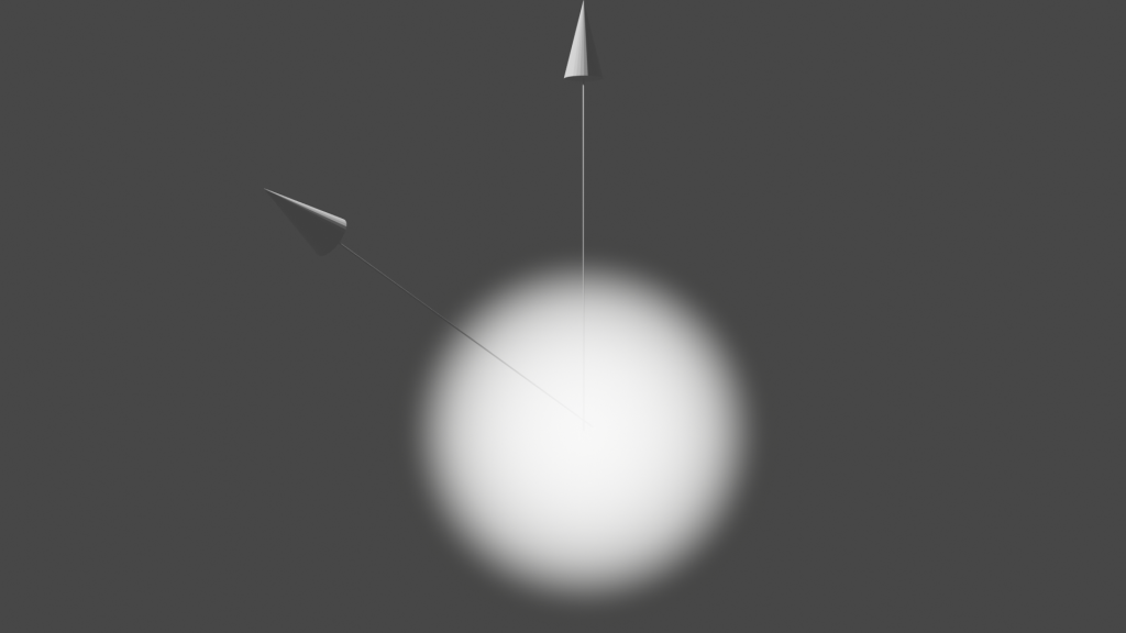 3Dモデル。境界がぼんやりとした白い球体から、2本の矢印が出ている。